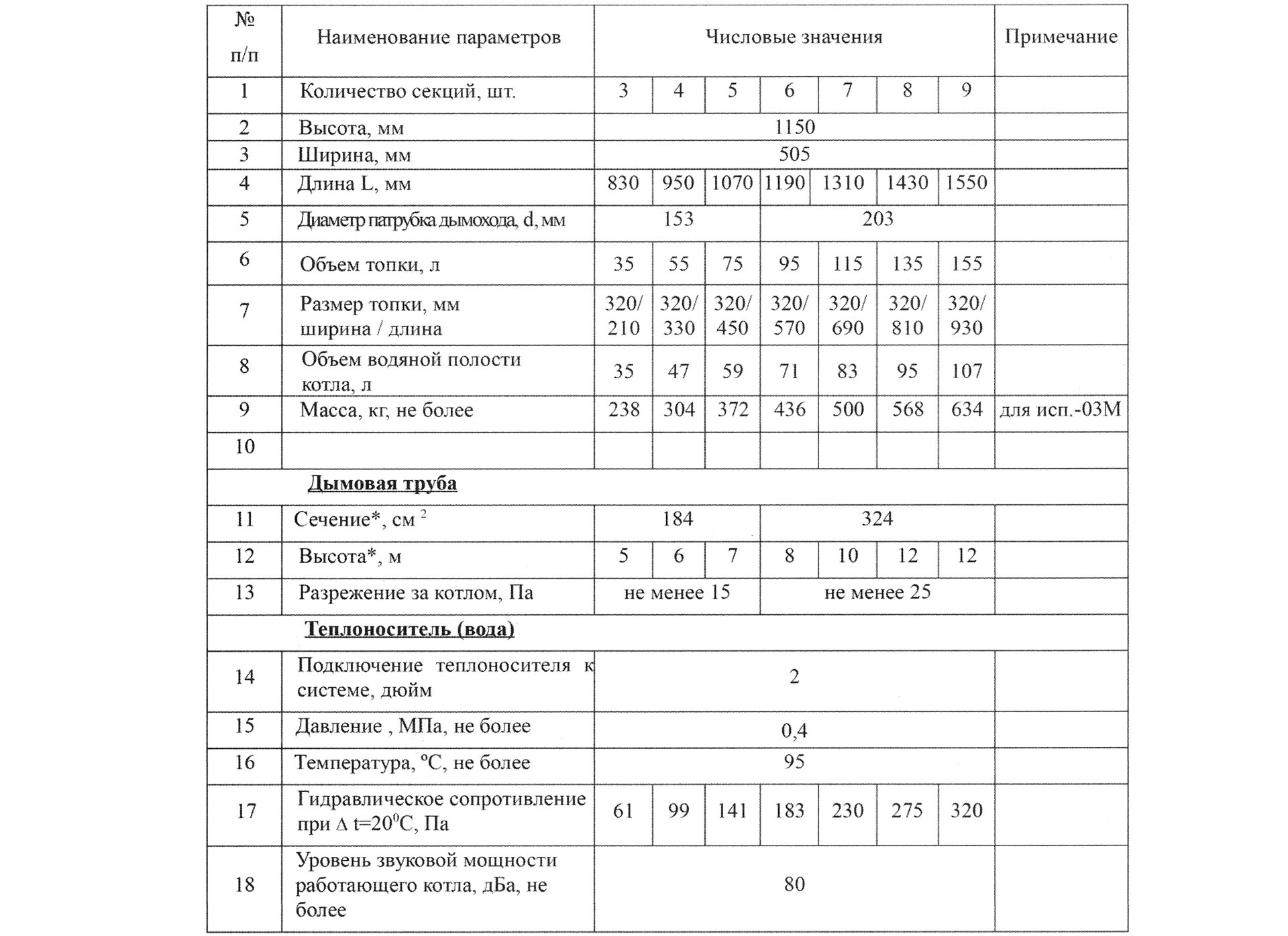 Технические характеристики котлов секционных чугунных КЧМ-5-К КОМБИ